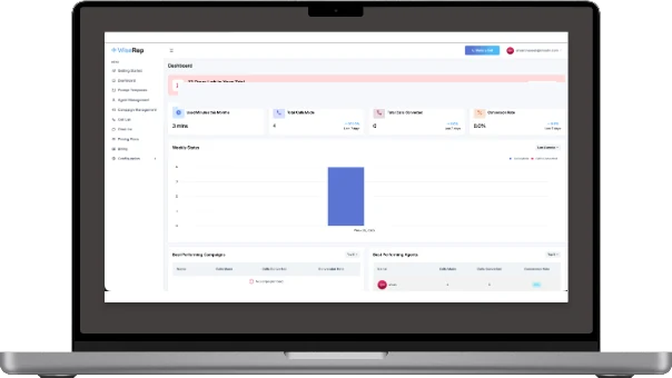 WiseRep AI dashboard on a laptop showing calls made and converted
