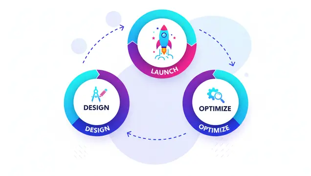 Design, launch and optimize cycle